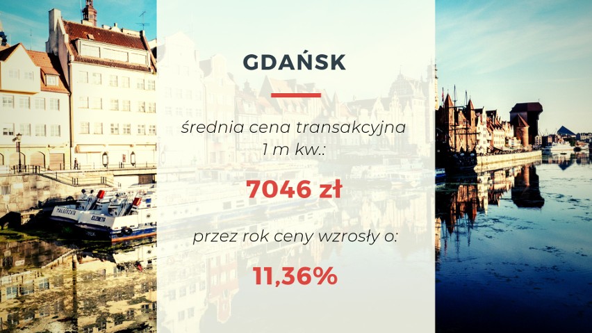 Średnie ceny transakcyjne mieszkań w Gdańsku, II kw. 2019 r....