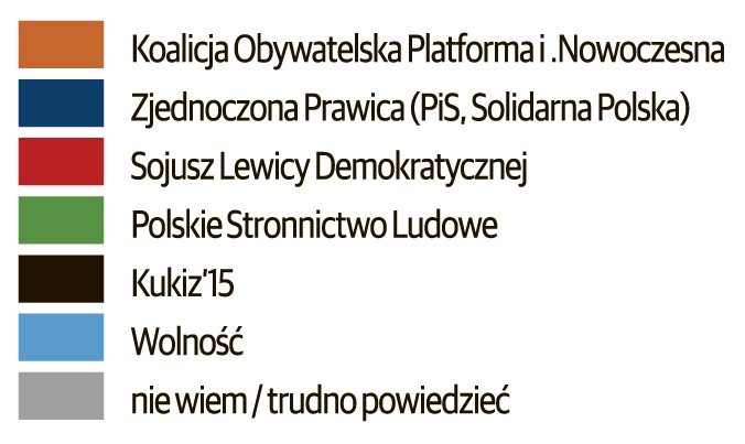 Wybory samorządowe 2018. Wybory do sejmików wojewódzkich. PiS wygrywa w większości województw, ale... nie na Pomorzu [sondaż IBRIS]