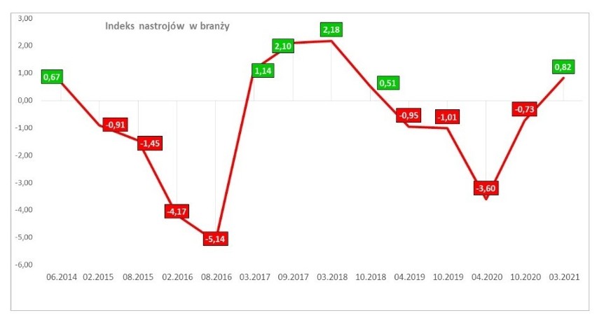 Pandemia oszczędziła branżę maszyn i urządzeń rolniczych. Firmy z optymizmem czekają na kolejne miesiące