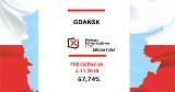 Wybory samorządowe 2018 na Pomorzu. Frekwencja w drugiej turze wyborów w Gdańsku i województwie pomorskim [dane PKW]