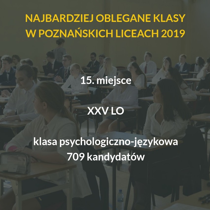 Oto najbardziej oblegane szkoły ponadgimnazjalne w Poznaniu...