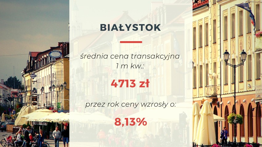 Średnie ceny transakcyjne mieszkań w Białymstoku, II kw....