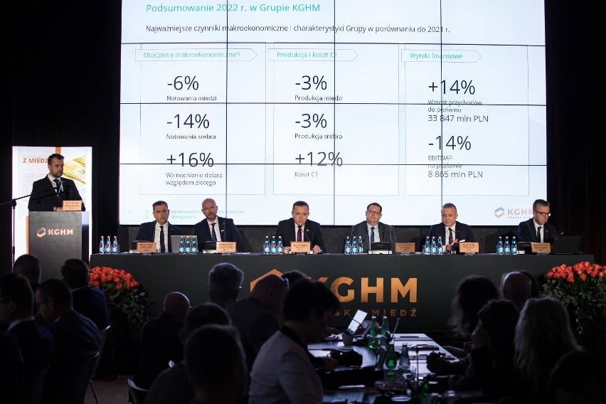 Grupa KGHM podsumowała wyniki za 2022 rok