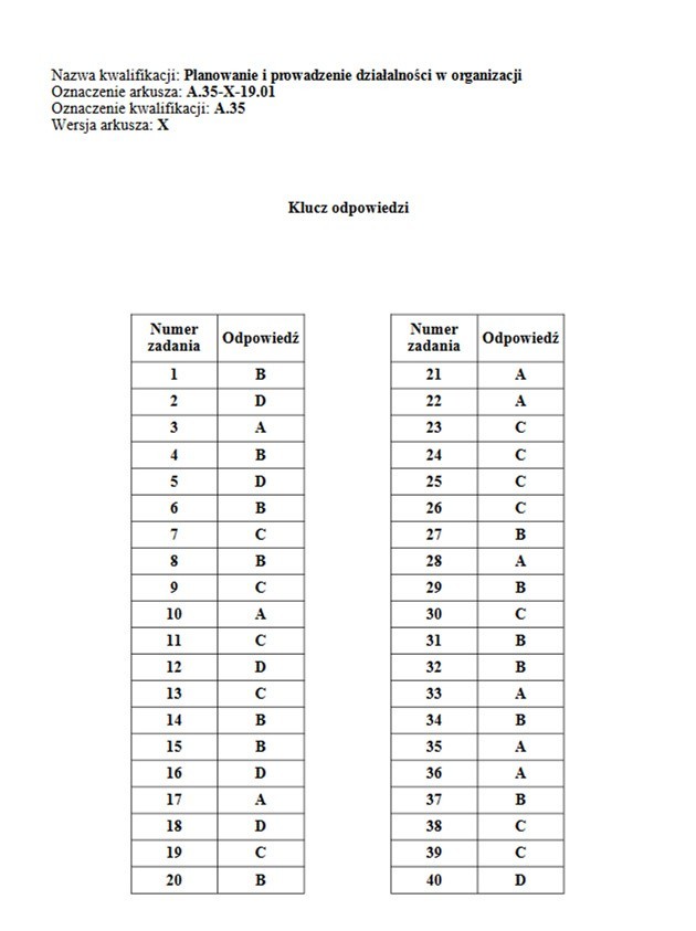 Egzamin zawodowy 2019 CKE: arkusz + klucz odpowiedzi. Wyniki...