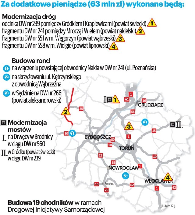 Drogowcy otrzymali 63 mln zł na dokończenie najważniejszych prac na trasach wojewódzkich.