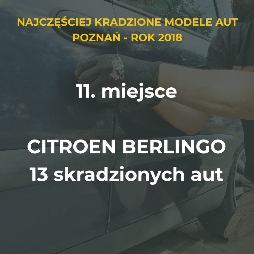 15 najczęściej kradzionych aut w Poznaniu i okolicach. Te