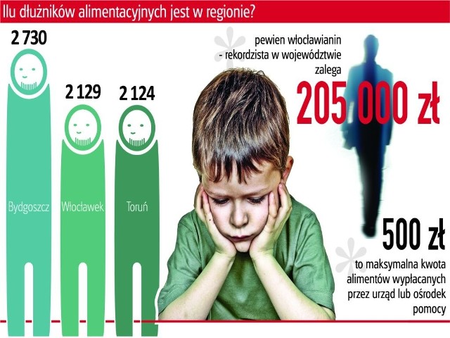 Tata na dzieci nie płaci,a tymczasem urząd traci