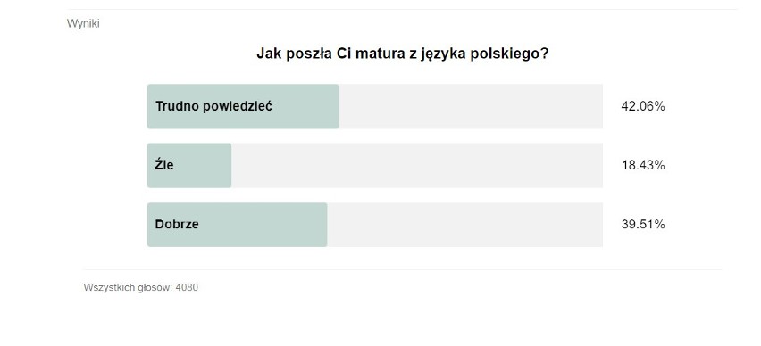 Rozprawka mogła przysporzyć kłopotów. Uczniowie obstawiali...