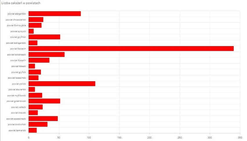 Statystyki zachorowań na koronawirusa w powiatach...