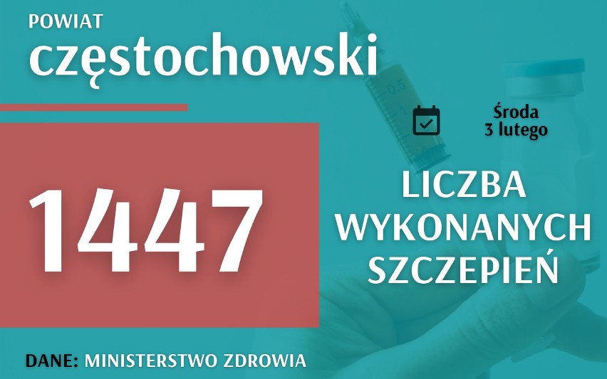 Już blisko milion osób w Polsce zaszczepionych pierwszą...