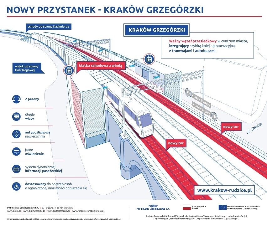 Kraków. Coraz większe postępy w budowie przystanku kolejowego na Grzegórzkach [ZDJĘCIA]