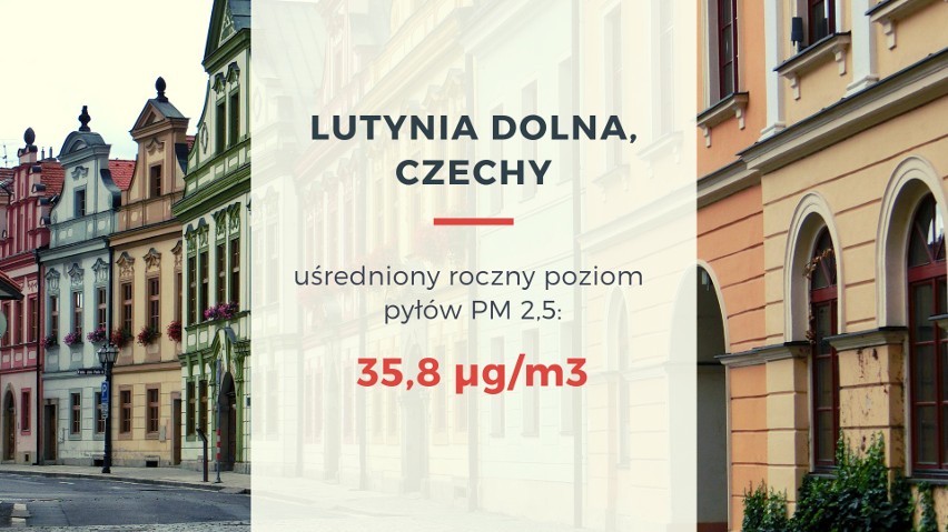 Dopuszczalne roczne stężenie groźnych dla zdrowia pyłów PM...