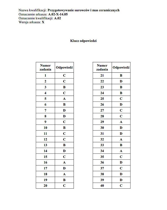 Nowy egzamin zawodowy 2014 [KLUCZE ODPOWIEDZI]. Klucze odpowiedzi egzaminu zawodowego z 16 czerwca