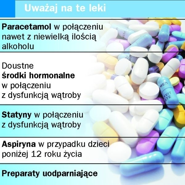 Zjadamy niefrasobliwie środki przeciwbólowe, "uspokajacze&#8221;, preparaty witaminowe i wspomagające odporność. Nie zdajemy sobie sprawy, że mogą nam zaszkodzić.