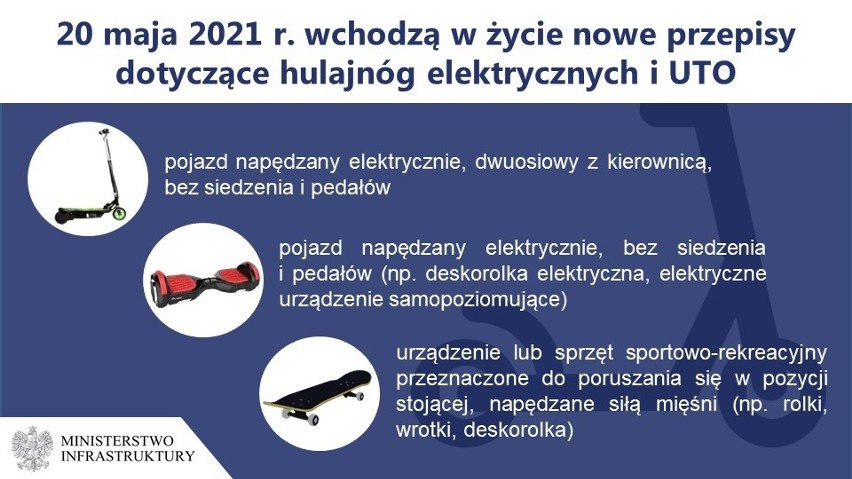 Rowerzyści i jeżdżący na hulajnogach nie mają szans w starciu z kierowcami