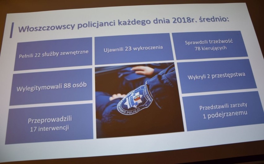 Włoszczowscy policjanci podsumowali rok. Dużo mówiono o pieniądzach