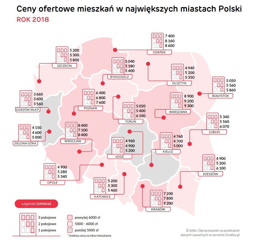 Raport Gratka.pl: jak zmieniły się w 2018 r. ceny mieszkań, domów i działek?