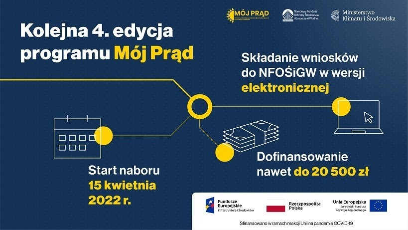 Czwarty nabór wniosków w programie „Mój Prąd” rozpocznie się...