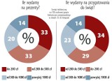 Bożonarodzeniowy szczyt handlowy. Sprawdź ile będą kosztować prezenty.