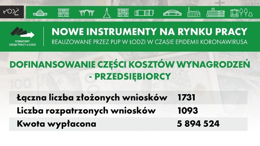 Niemal 6 mln zł trafiło do firm jako dofinansowanie części...