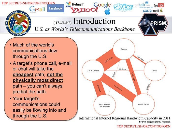 PRISM - Prywatność w sieci nie istnieje, FBI i NSA inwigilują użytkowników internetu