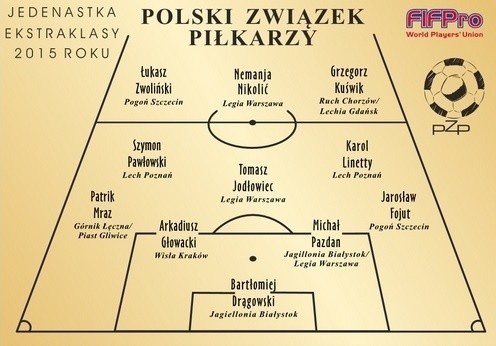 Polscy piłkarze wybrali najlepszych w 2015 roku