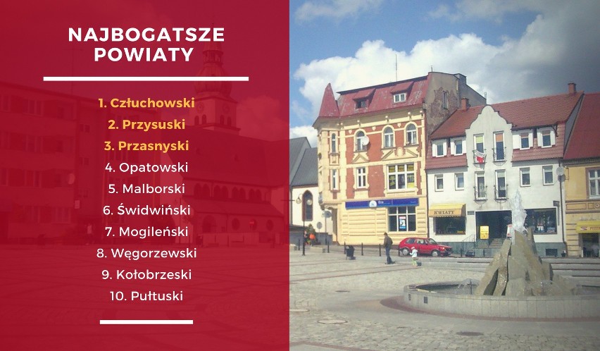 Najbogatsze gminy, województwa i miasta w Polsce [RANKING 2018]. Gdzie żyje się najlepiej? 