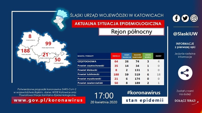 Lubliniec: W jednym z Domów Pomocy Społecznej wykryto...