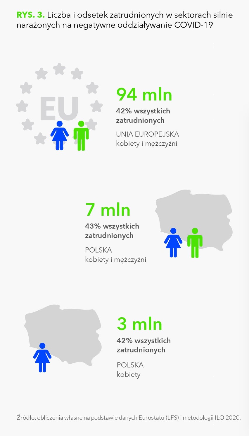 Polki nisko oceniają swoje umiejętności cyfrowe, a do branży...