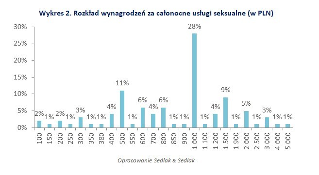 A jeśli ktoś chce zamówić towarzystwo na całą noc? W takiej...