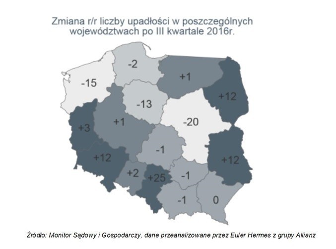 Upadkom polskich firm nie ma końca