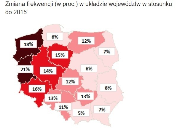 Procentowy przyrost głosujących w wyborach parlamentarnych...