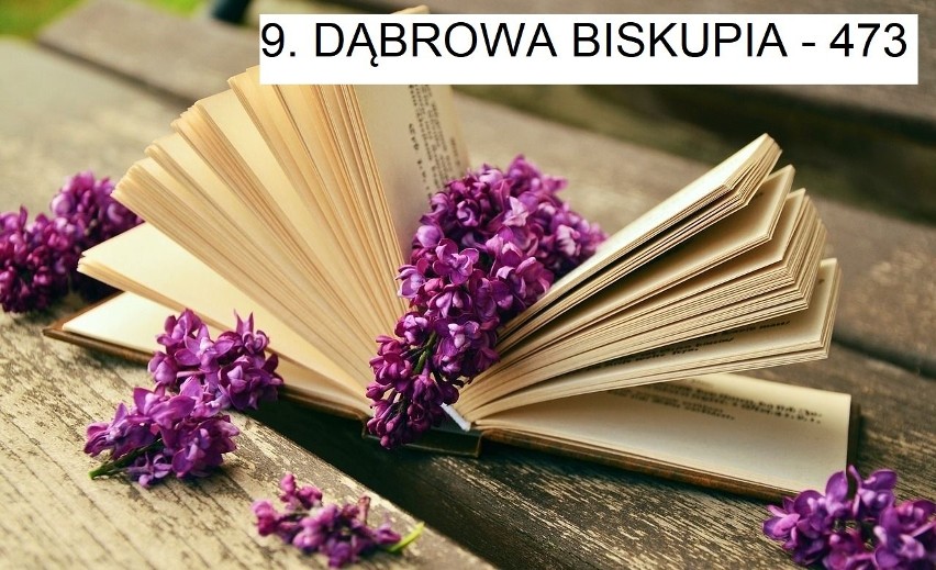 9. Dąbrowa Biskupia 473