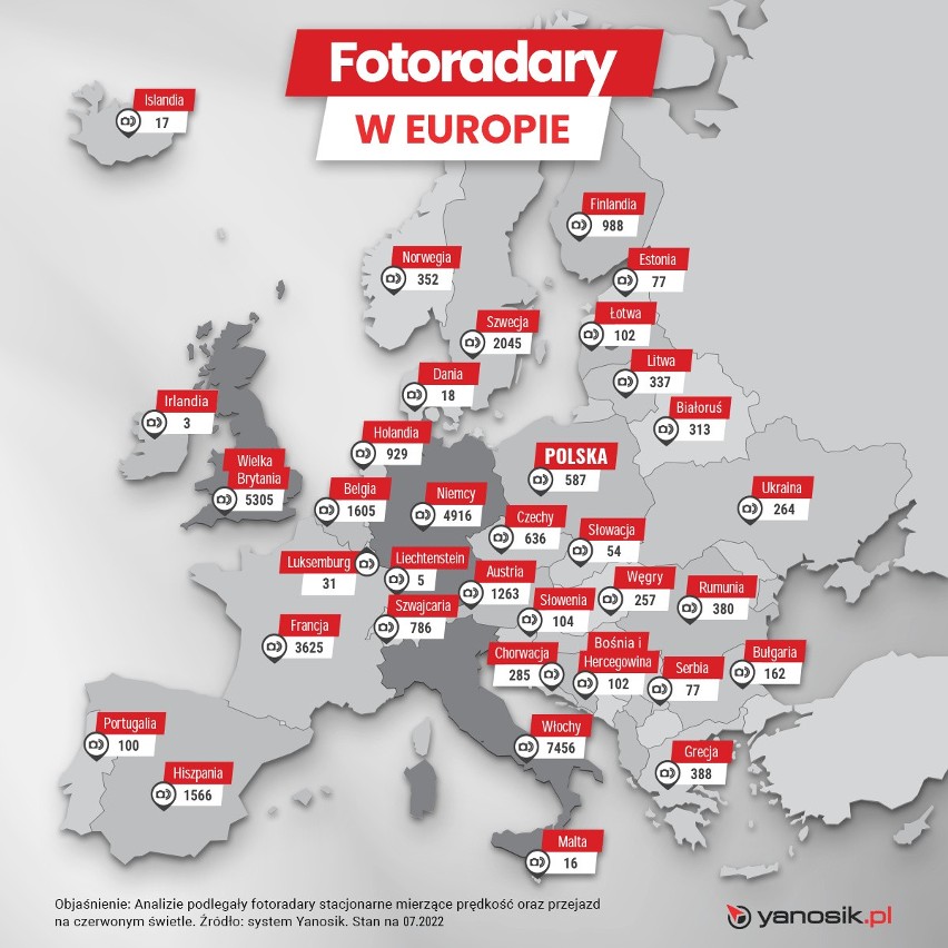 Fotoradary znajdują się we wszystkich państwach...