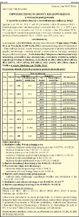 Obwieszczenie Starosty Krakowskiego