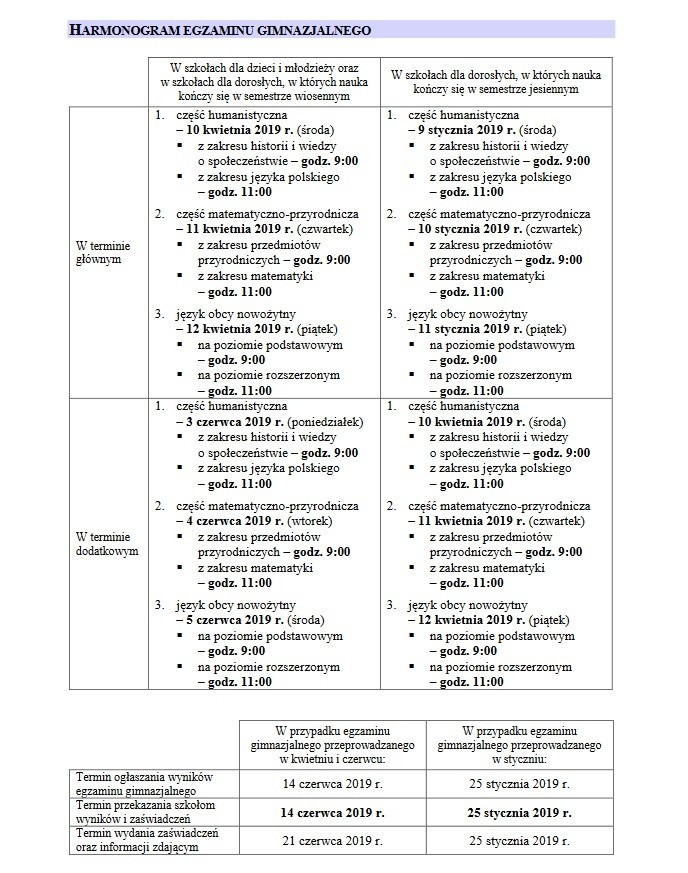 Egzamin gimnazjalny  2019