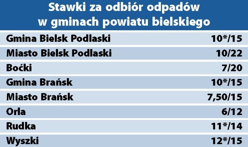 Gmina Bielsk Podlaski 	10*/15...
