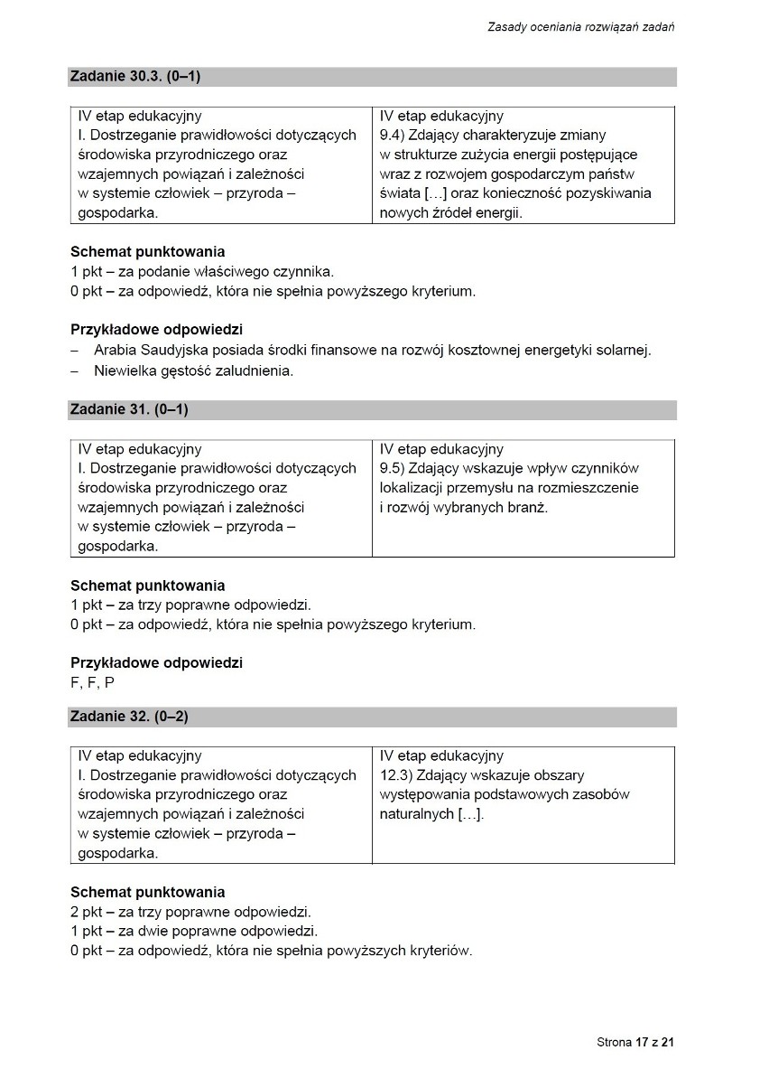 Próbna matura 2021: geografia poziom rozszerzony. ARKUSZ CKE + ODPOWIEDZI. Trudne zadania na egzaminie z geografii? 16.03.2021