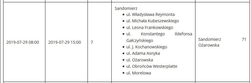 W Sandomierzu od poniedziałku będą kolejne przerwy w dostawie prądu. Sprawdź gdzie i kiedy