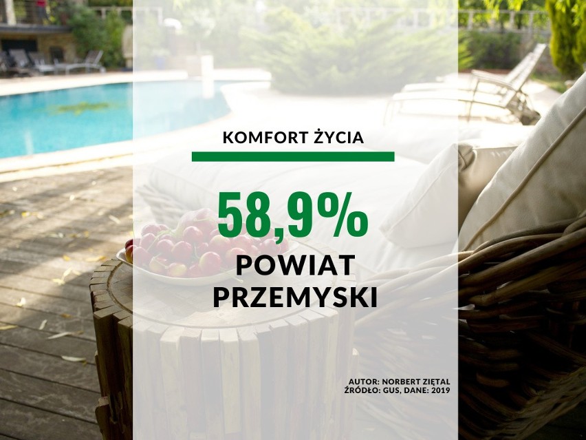 21. miejsce - powiat przemyski: 58,9 proc.