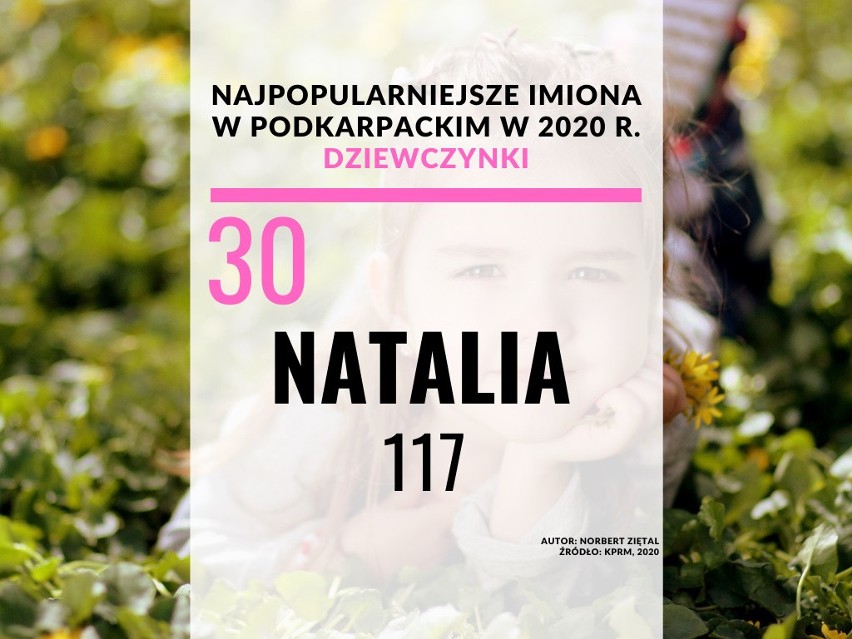 30. miejsce - Natalia: 117.