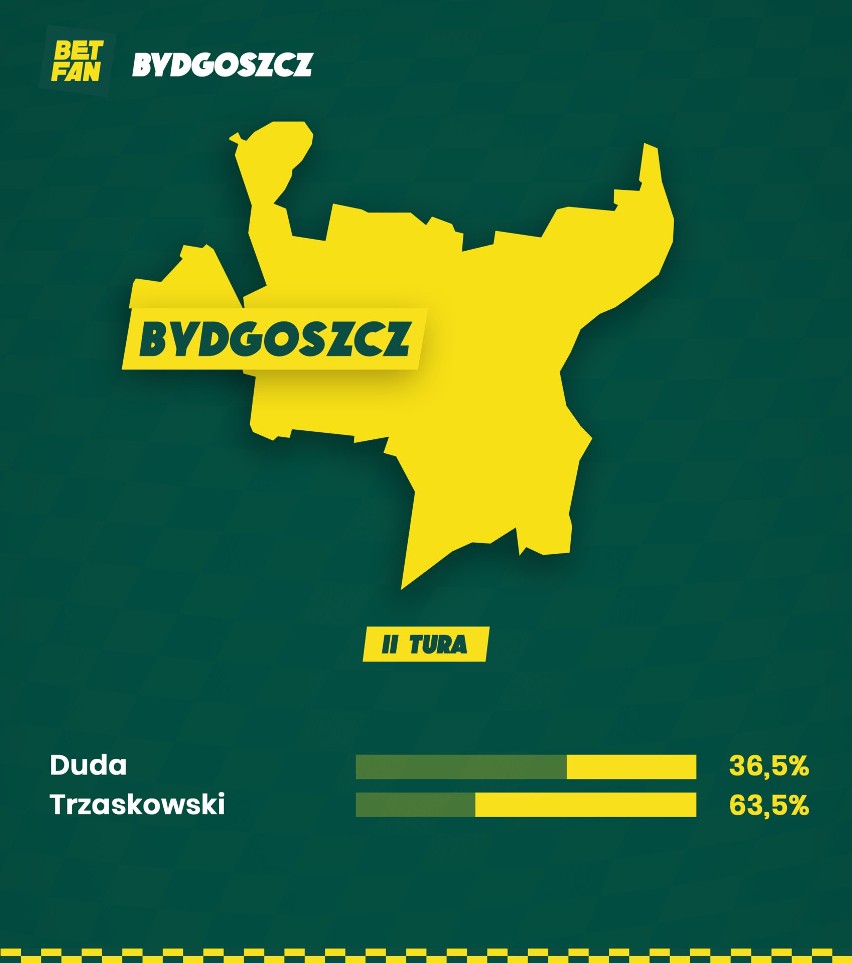 W Bydgoszczy bukmacherzy prognozują zdecydowane zwycięstwo...