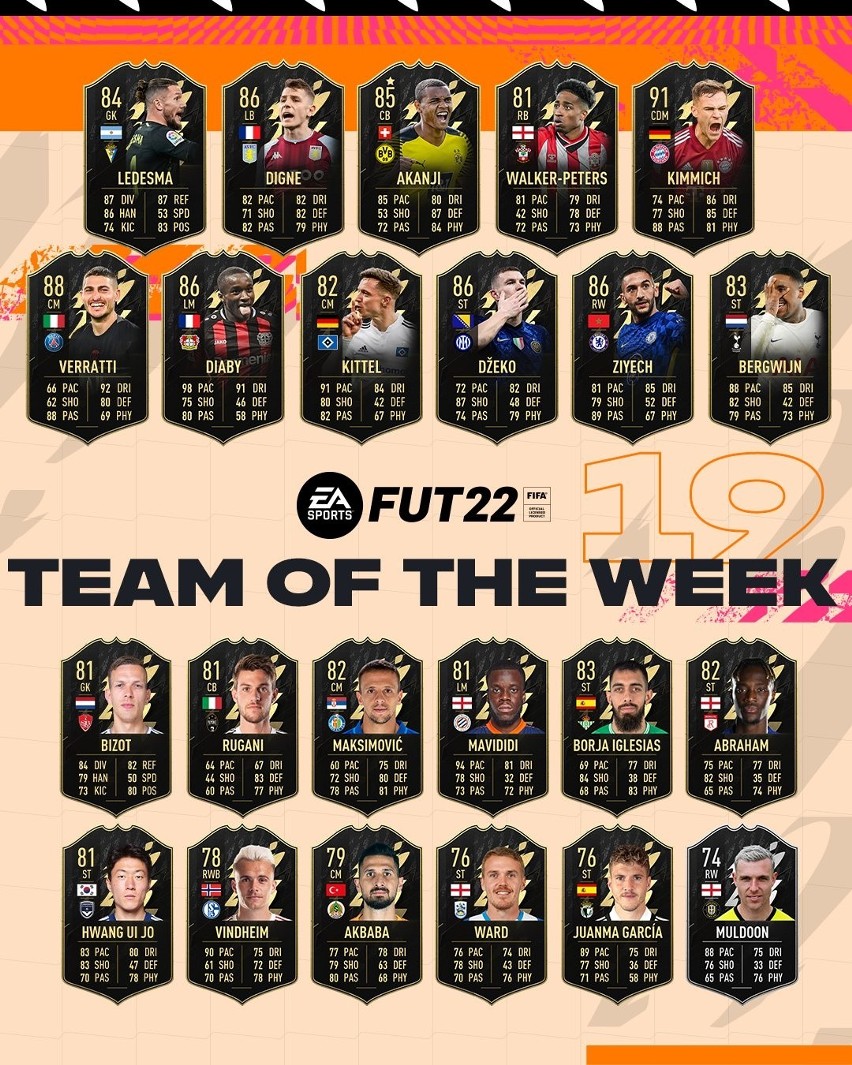 FIFA 22 TOTW 19 – gracze zawiedzeni doborem zawodników i zdziwieni obecnością Szwajcara. Zobaczcie FUT 22 Team of the Week 19