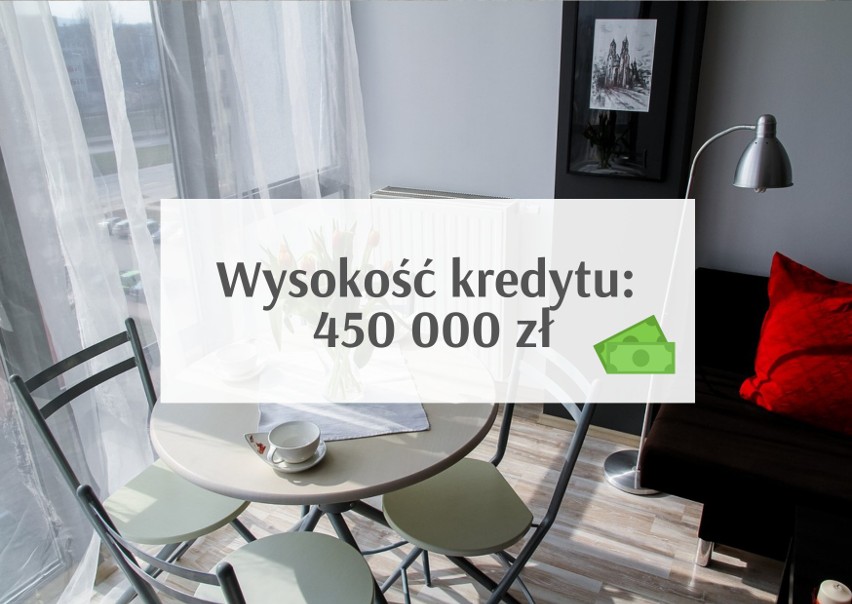 Obecna rata: 4 048,77 PLN...