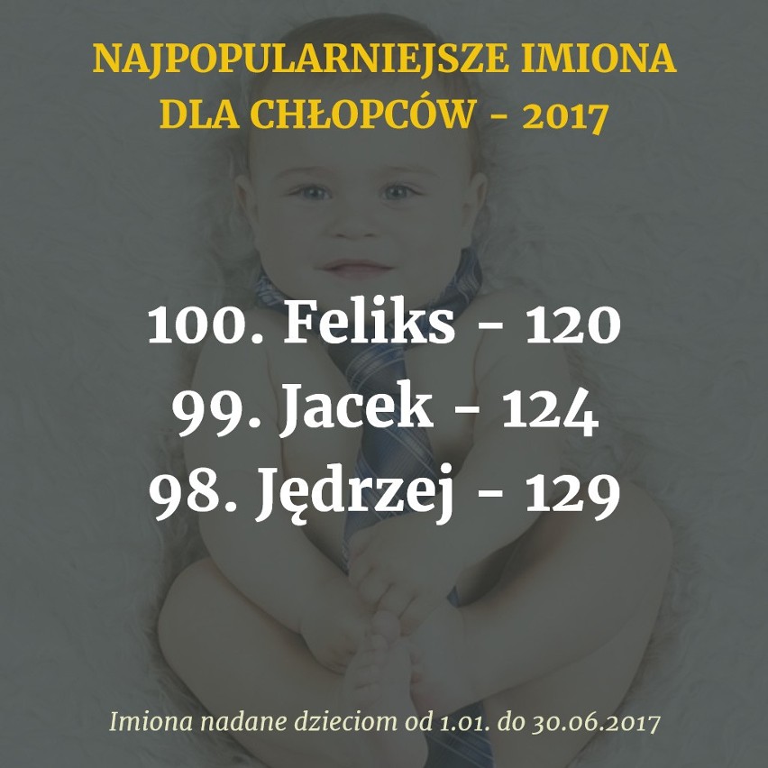 Ministerstwo Cyfryzacji podało najnowsze dane z bazy PESEL....