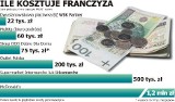 Franczyza. Pomysł na biznes można kupić