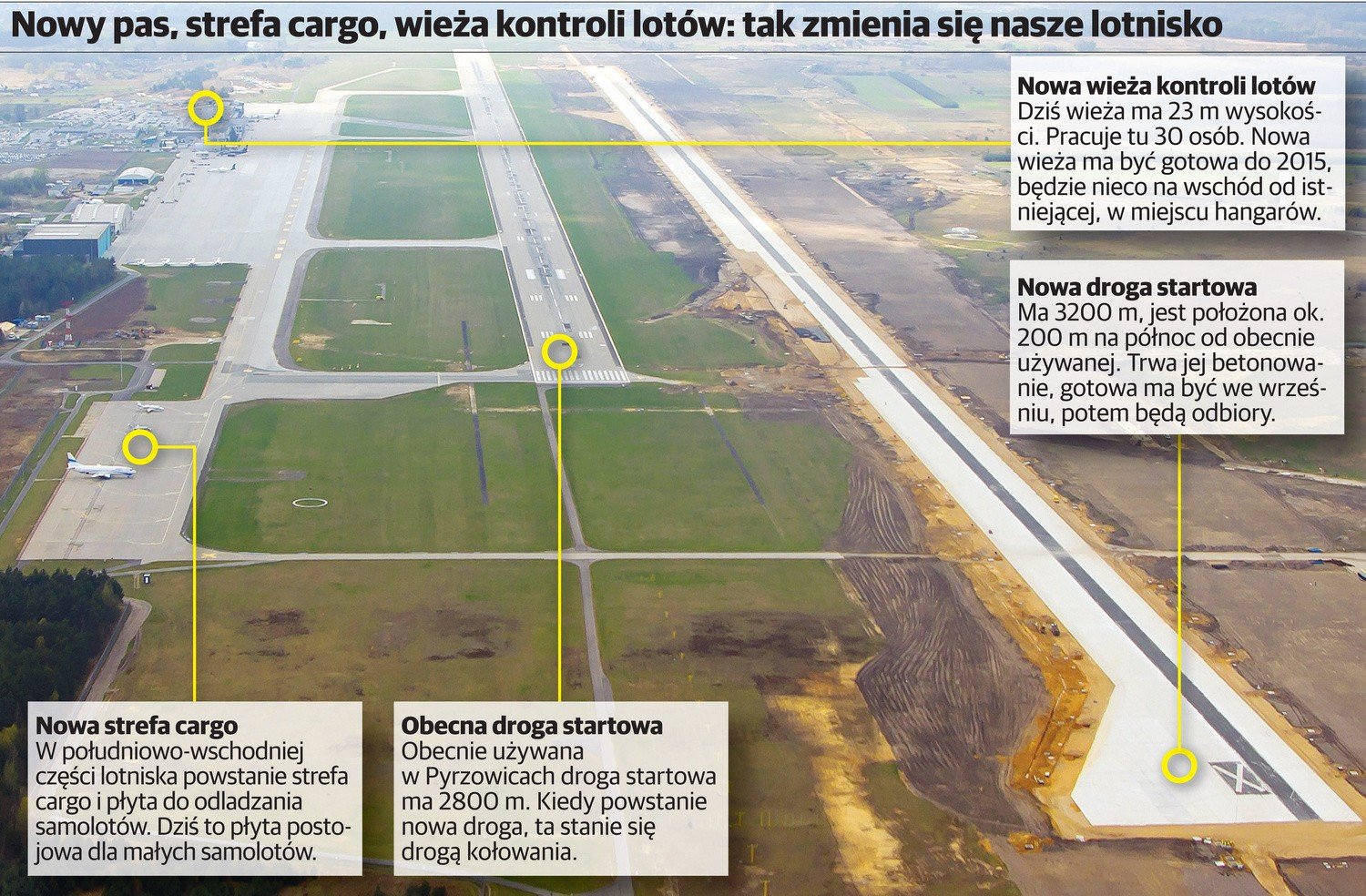 Katowice Airport: Nowa droga startowa w Pyrzowicach [INFOGRAFIKA] |  Dziennik Zachodni