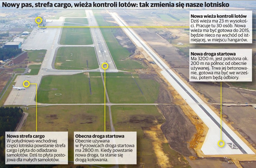 Nowy pas startowy Katowice Airport