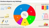 Konflikt na wschodzie zagraża małym łódzkim firmom