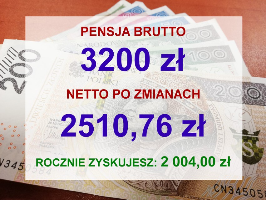 Pensja minimalna brutto wynosi w Polsce obecnie 3010...